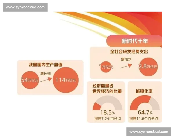 以缩小区域发展差距为核心推动经济社会协调高质量发展的战略路径探索